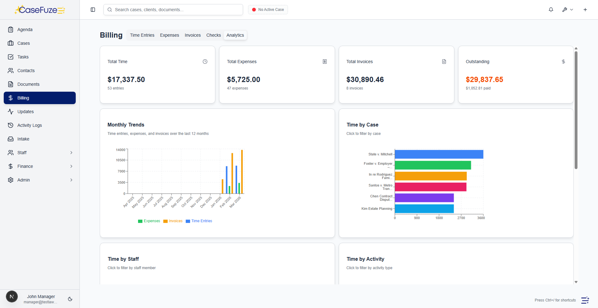CaseFuze billing analytics screen