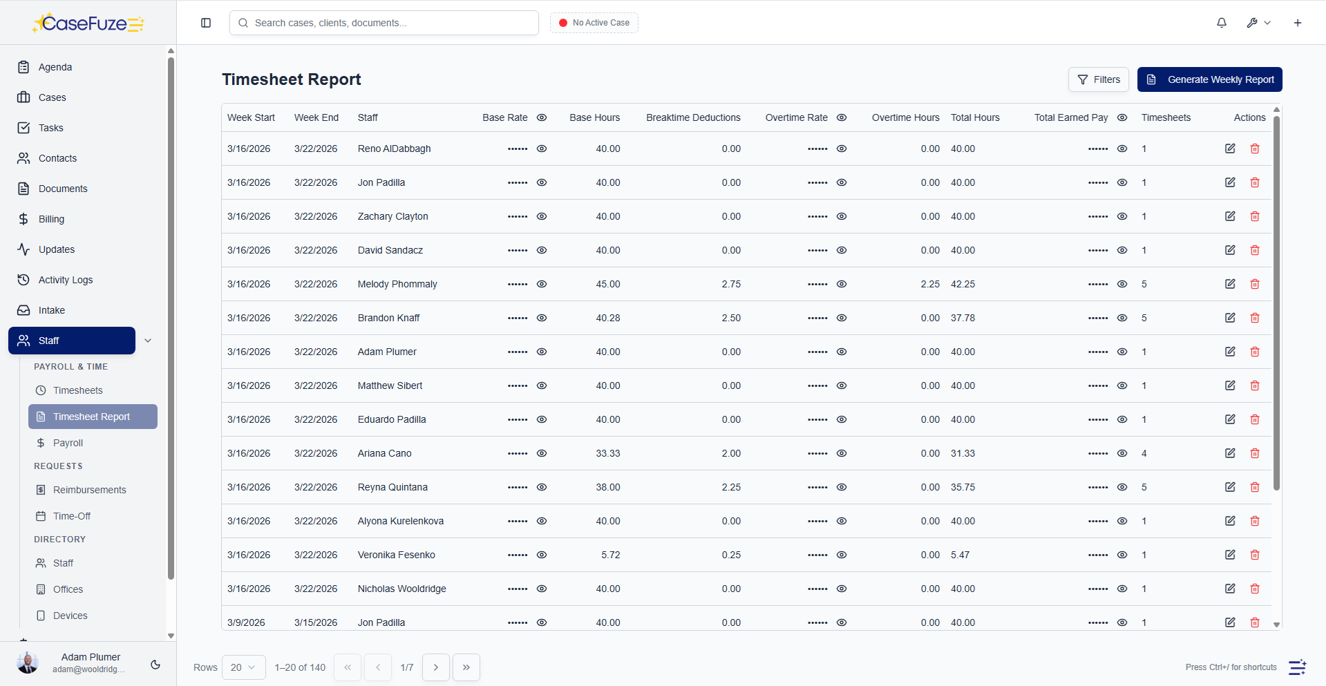 Productivity Metrics